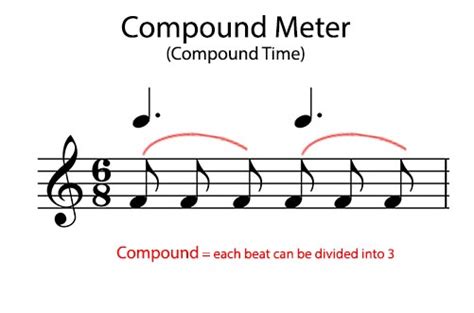 compound meter music definition does it imply a sense of forward momentum in musical compositions?