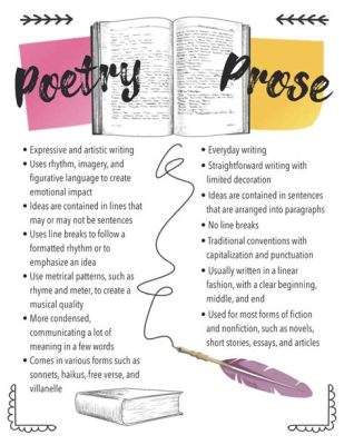 what is a difference between poetry and prose? The rhythm of language in poetry often carries a deeper emotional weight.