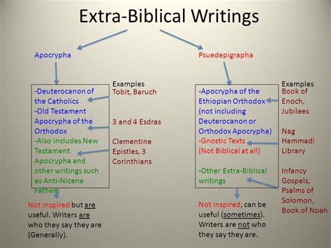 how many extra books are in the catholic bible