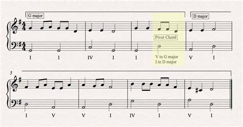 modulation meaning music: How does the change in musical key reflect the emotional state of the composer?