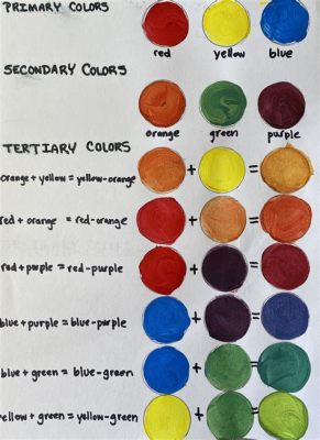 What are the Tertiary Colors in Art: A Deep Dive into the Vibrant World of Color Combinations