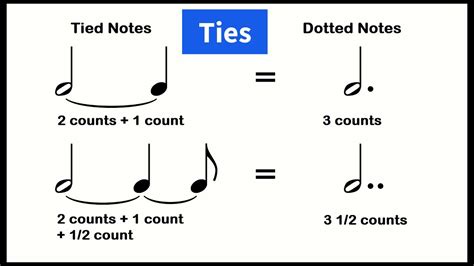 What Does a Tie Look Like in Music?: An Examination of Musical Rhythm and Texture