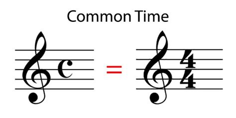 what does common time mean in music and how does it relate to the concept of average?