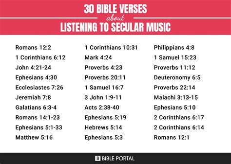 what does the bible say about listening to secular music